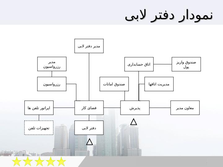 ضوابط-و-استانداردهای-طراحی-هتل5