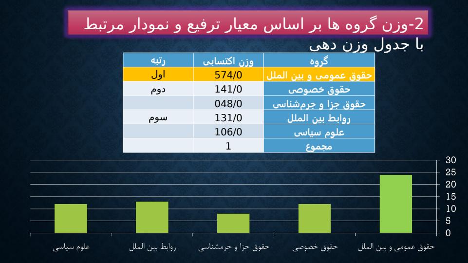 طرح-ارزیابی-فعالیت-پژوهشی-گروه-های-آموزشی4