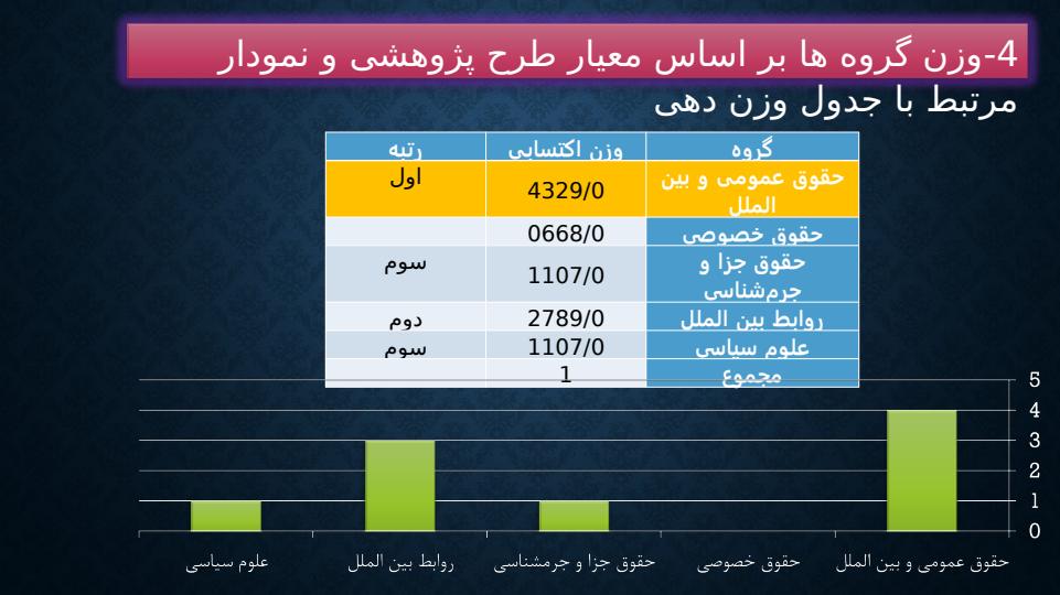 طرح-ارزیابی-فعالیت-پژوهشی-گروه-های-آموزشی6