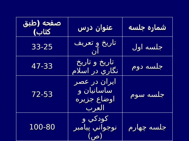 طرح-درس-سالانه-كتاب-تاريخ-تحليلي-اسلام-در-مراكز-آموزشي1