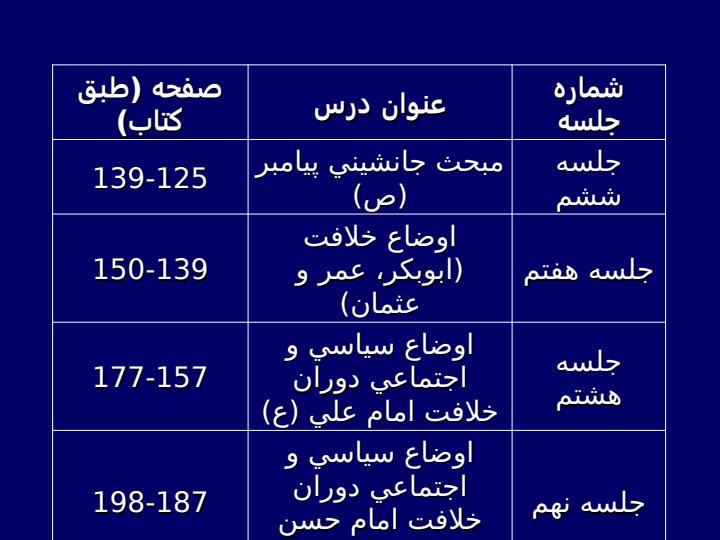 طرح-درس-سالانه-كتاب-تاريخ-تحليلي-اسلام-در-مراكز-آموزشي2