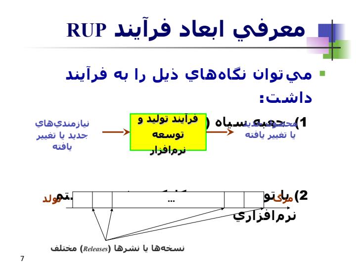 فصل-ششم-بررسي-ساختاري-RUP6