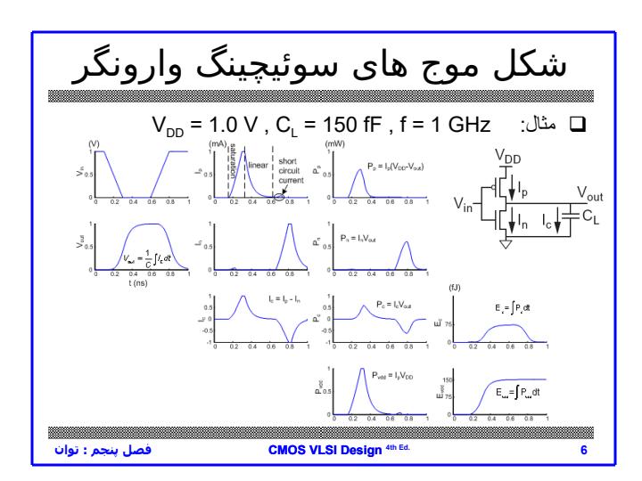 فصل-پنجم-توان5