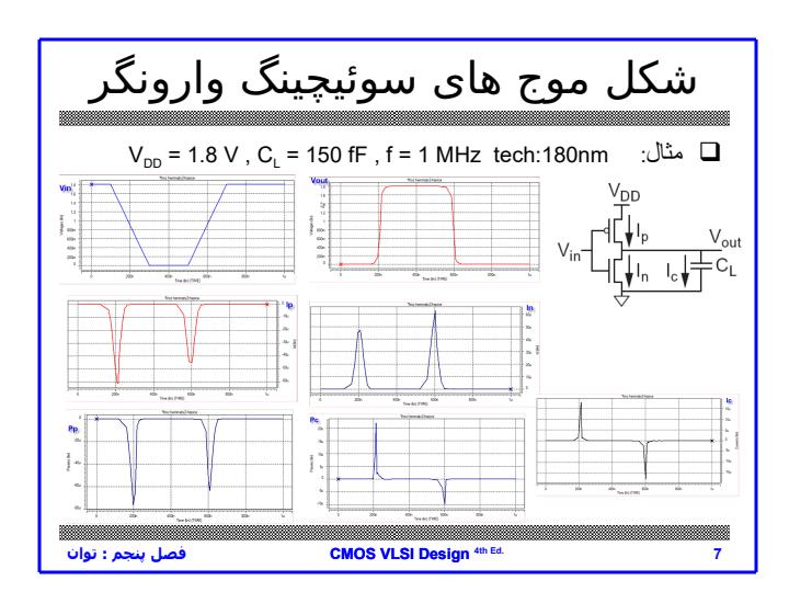 فصل-پنجم-توان6