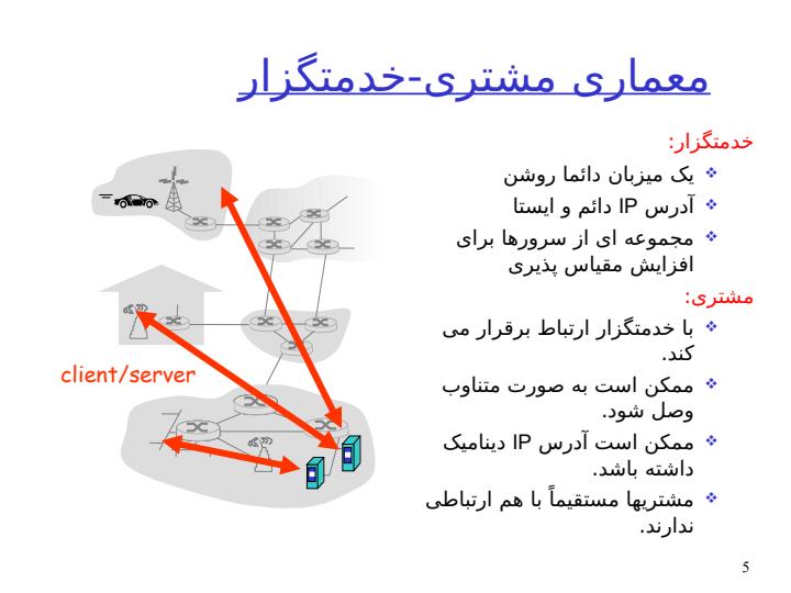 لایه-ی-کاربرد4