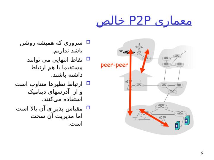 لایه-ی-کاربرد5