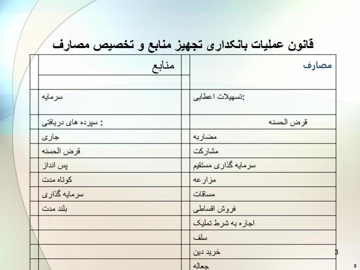 مباحث-جاری-حسابداری-بانکی2