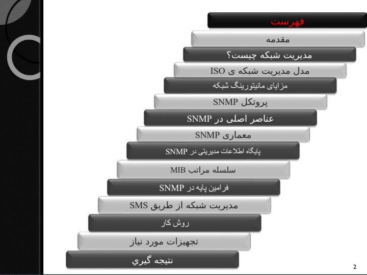 مجموعه-مدیریت-شبکه-های-کامپیوتری-از-طریق-پیامک1