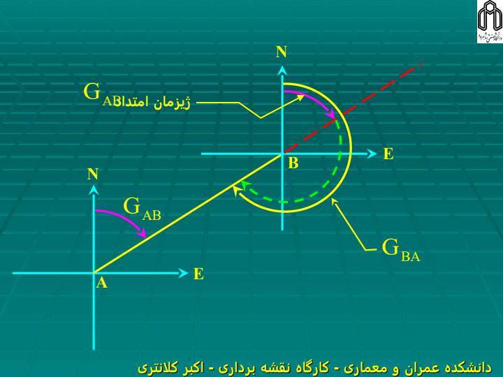 محاسبه-ژیزمان-و-مختصات2