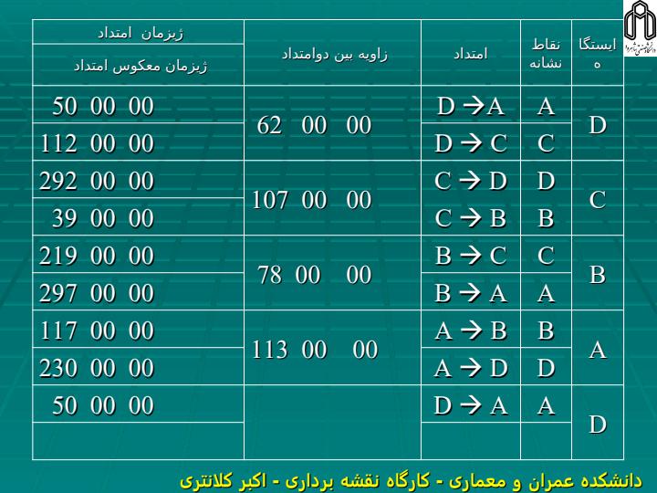 محاسبه-ژیزمان-و-مختصات4