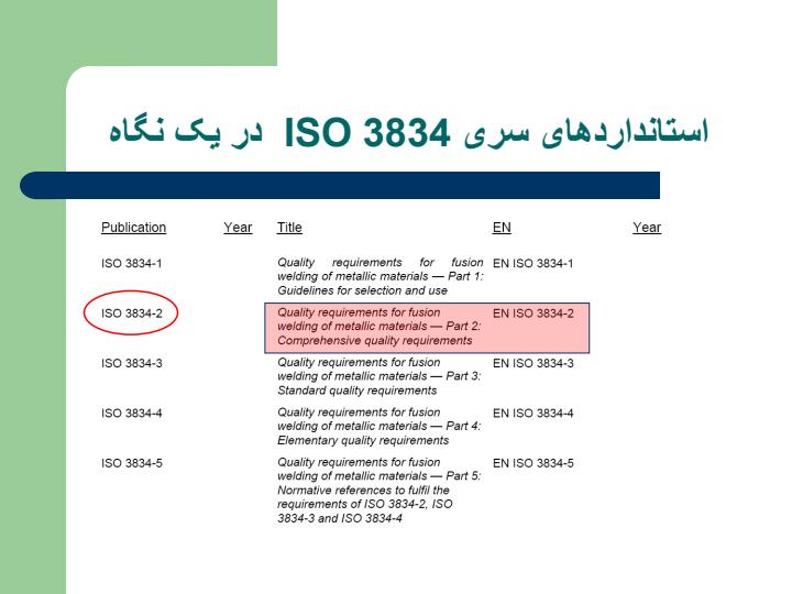 مروری-بر-استاندارد-ISO-الزامات-کیفیت-جوشکاری-ذوبی-مواد-فلزی-قسمت-2-الزامات-کیفیت-جامع1