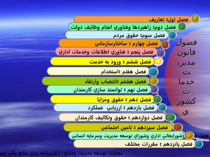 مروری-برقانون-مدیریت-خدمات-کشوری3