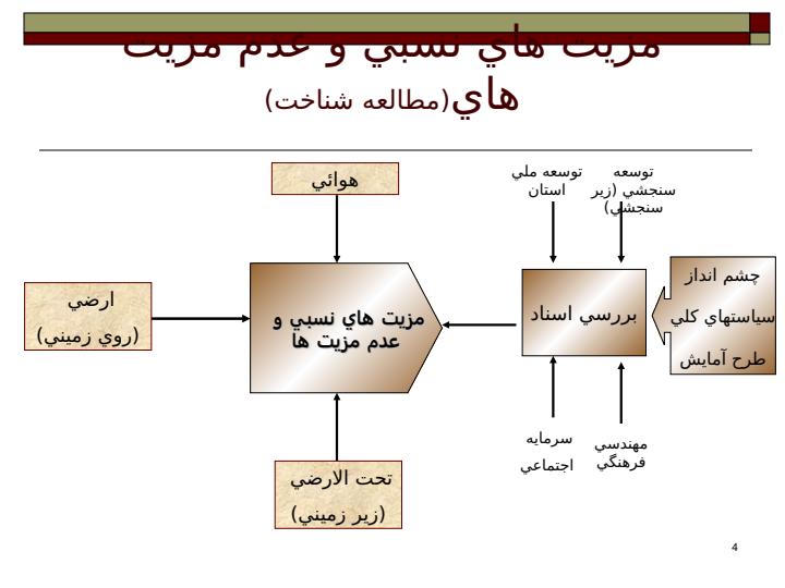 مطالعه-و-بررسي-مزيت-هاي-نسبي-و-تعيين-خوشه-هاي-صنعتي-در-جهت-اشتغالزائي3