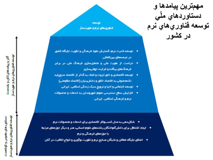 معاونت-علمی-و-فناوری-ریاست-جمهوری6