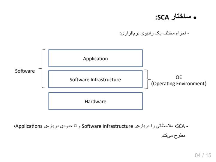 معماری-ارتباطات-نرم-افزاری-SCA3