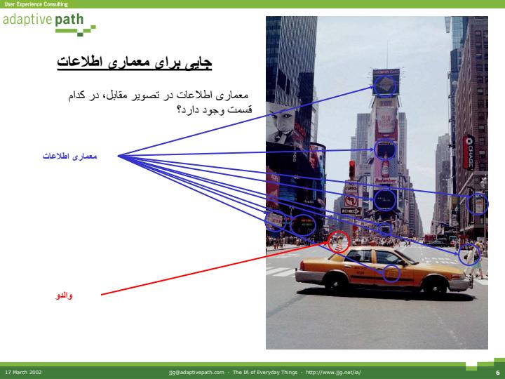 معماری-اطلاعات-در-زندگی-روزانه-جسی-جیمز-گرت5