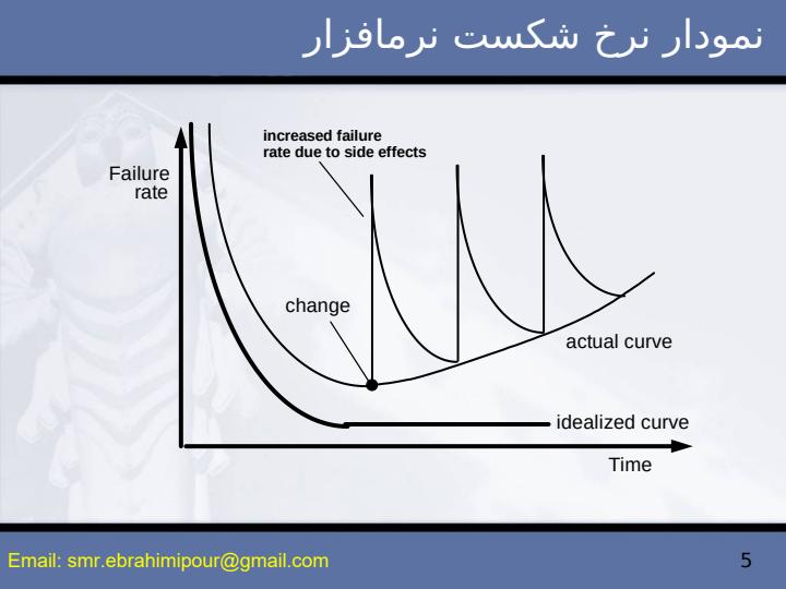 مهندسی-نرم-افزار-1-اول4