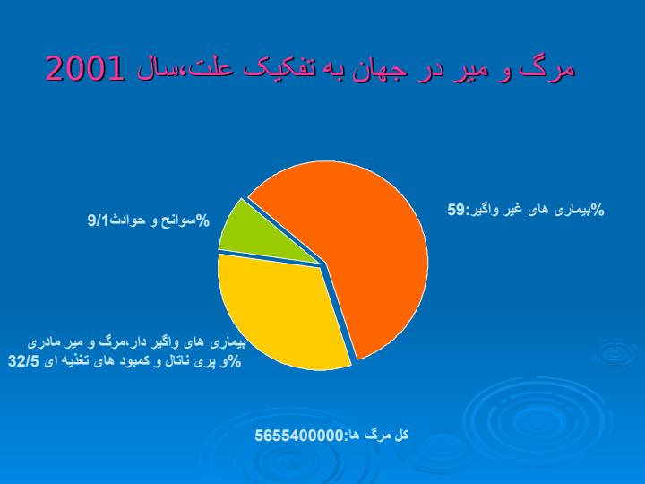 نقش-تغذیه-در-پیشگیری-از-سرطان2