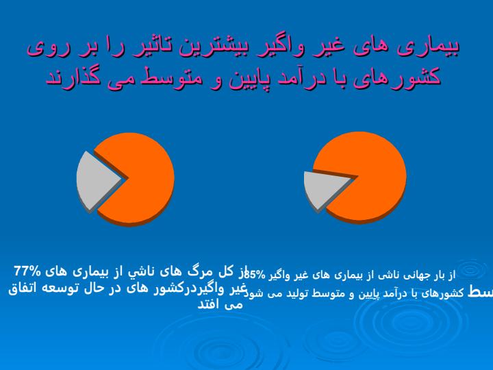 نقش-تغذیه-در-پیشگیری-از-سرطان3