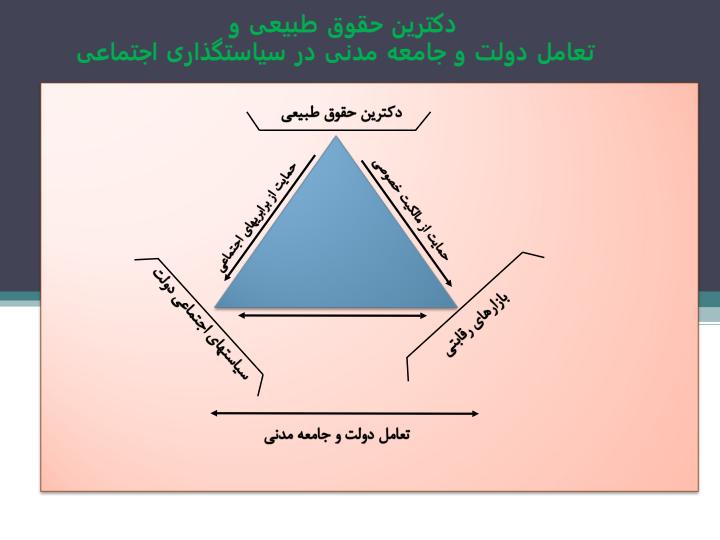 نقش-سیاستهای-اجتماعی-در-بهبود-شاخصهای-توسعه-انسانی5