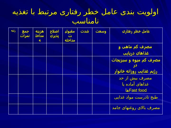 نیاز-سنجی-درآموزش-سلامت5