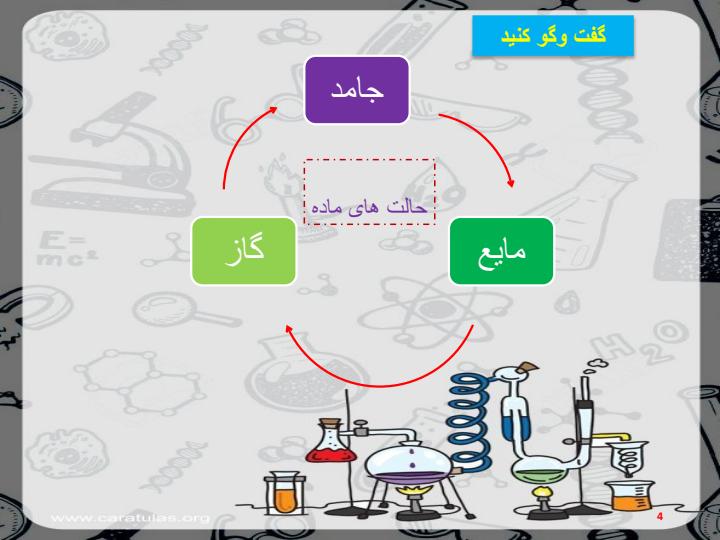 پاورپوینت-علوم-دوم-درس-۱۲-برای-جشن-آماده-شویم3