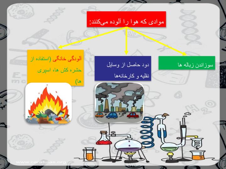 پاورپوینت-علوم-دوم-درس-۲-هوای-سالم-آب-سالم4