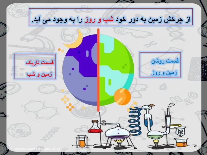 پاورپوینت-علوم-دوم-درس-۳-زندگی-ما-و-گردش-زمین-یک3