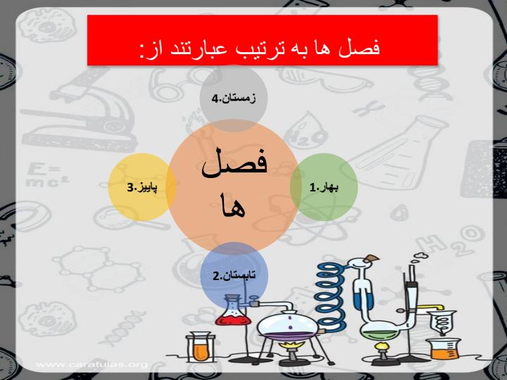 پاورپوینت-علوم-دوم-درس-۴-زندگی-ما-و-گردش-زمین-دو4