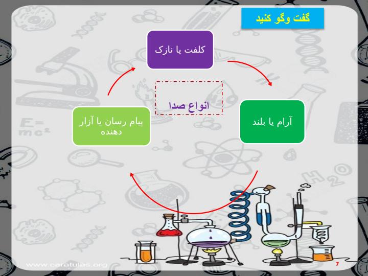 پاورپوینت-علوم-دوم-درس-۵-پیام-رمز-را-پیدا-کن-یک6