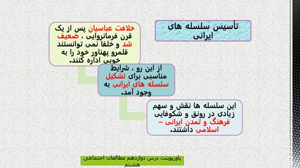 پاورپوینت-مطالعات-اجتماعی-هشتم-درس-۱۲-عصر-طلایی-فرهنگ-و-تمدن-ایرانی-اسلامی2