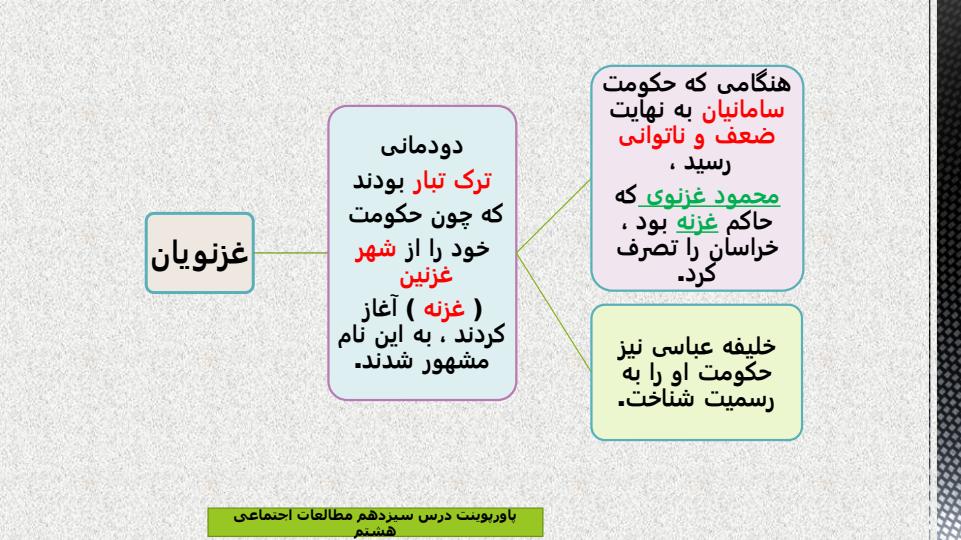 پاورپوینت-مطالعات-اجتماعی-هشتم-درس-۱۳-غزنویان-سلجوقیان-و-خوارزمشاهیان6