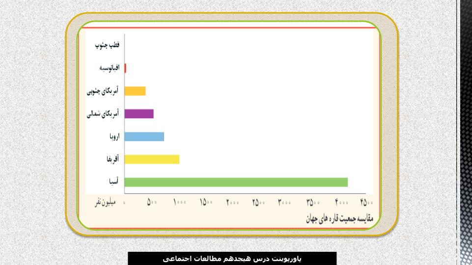 پاورپوینت-مطالعات-اجتماعی-هشتم-درس-۱۸-ویژگیهای-انسانی-و-اقتصادی-آسیا2