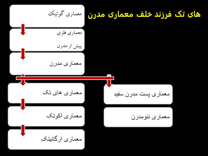 گذری-بر-سبک-معماری-های-تک1