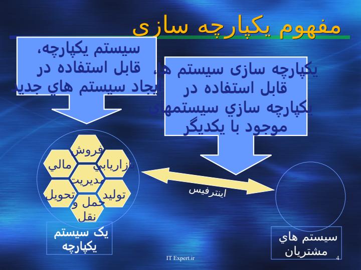 یکپارچه-سازي-برنامه-هاي-كاربردي-سازماني-مفاهيم-سناريوها-و-فناوري-ها3