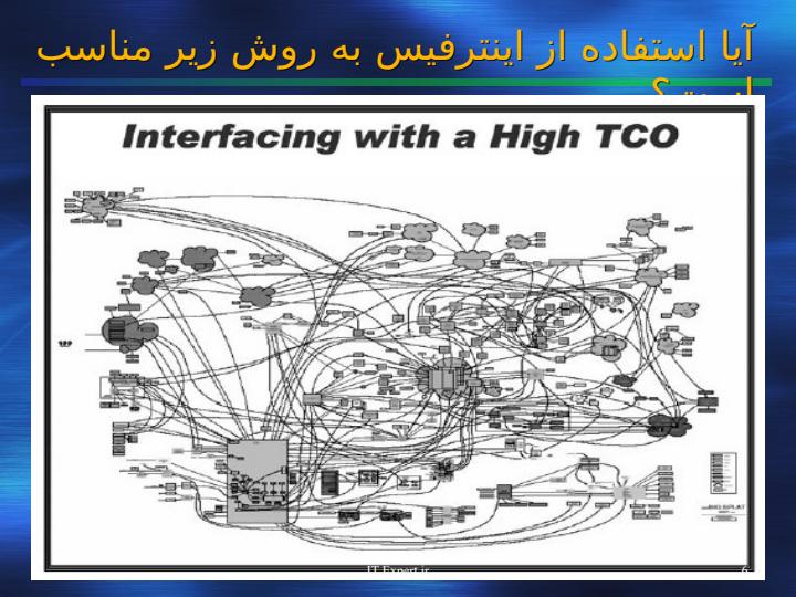 یکپارچه-سازي-برنامه-هاي-كاربردي-سازماني-مفاهيم-سناريوها-و-فناوري-ها5