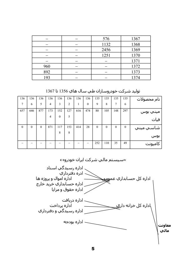 ایران-خودرو4