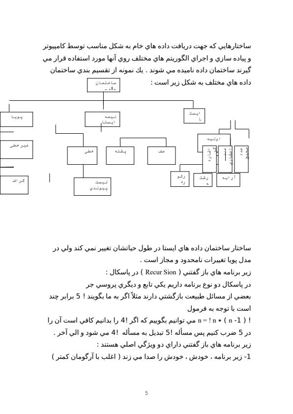 ساختمان-داده-ها4