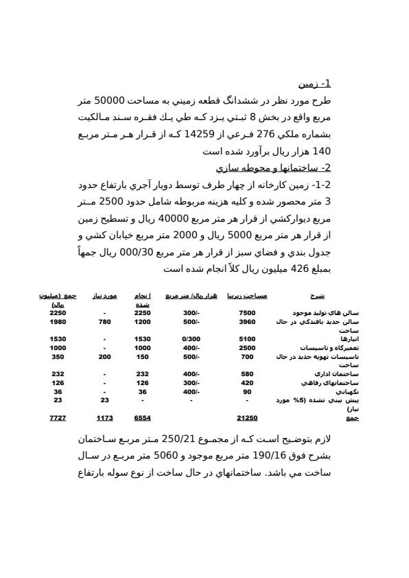 شركت-فرش-باستان-يزد1