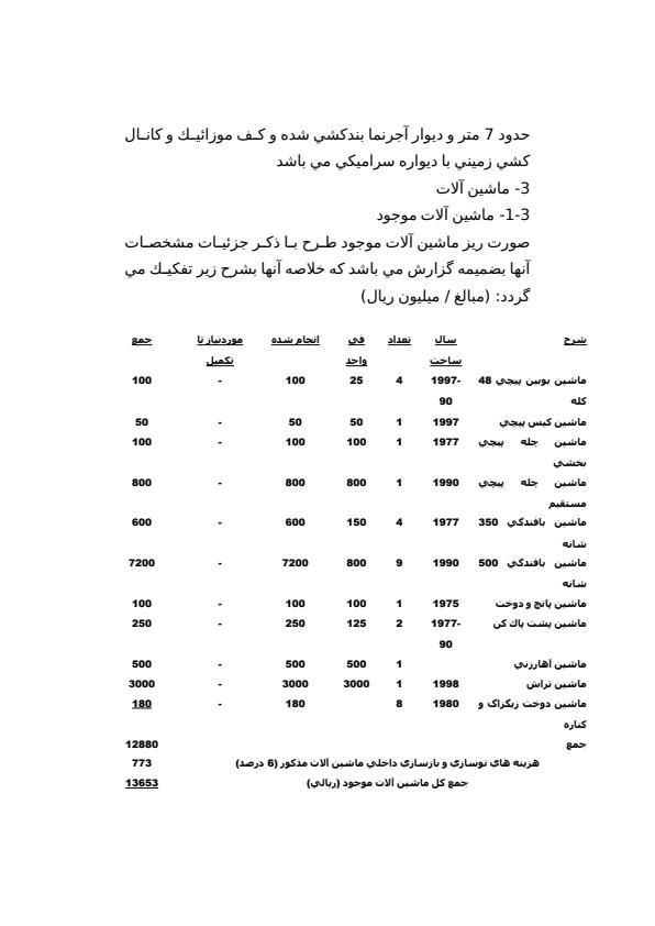 شركت-فرش-باستان-يزد2