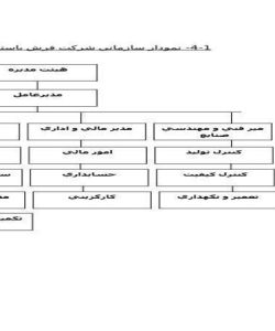 شركت-فرش-باستان-يزد