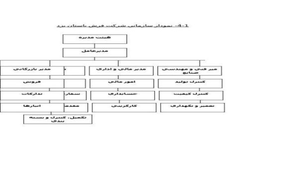 شركت-فرش-باستان-يزد