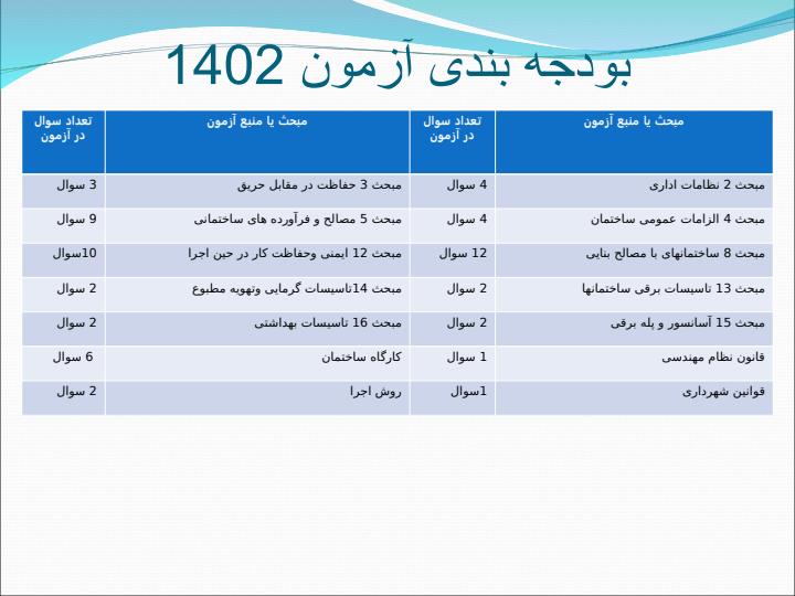 نمونه-آزمون-معمار-تجربی1