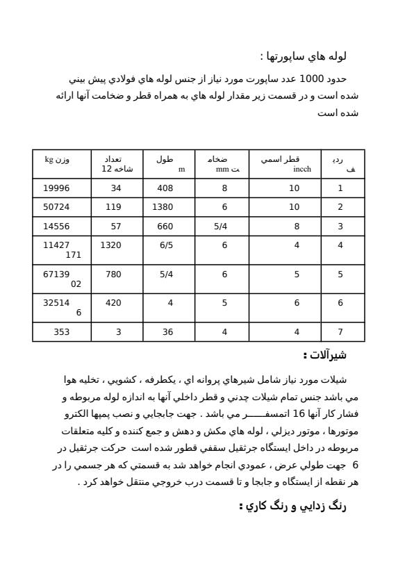 پايان-نامه-اراضي-ميانگران4