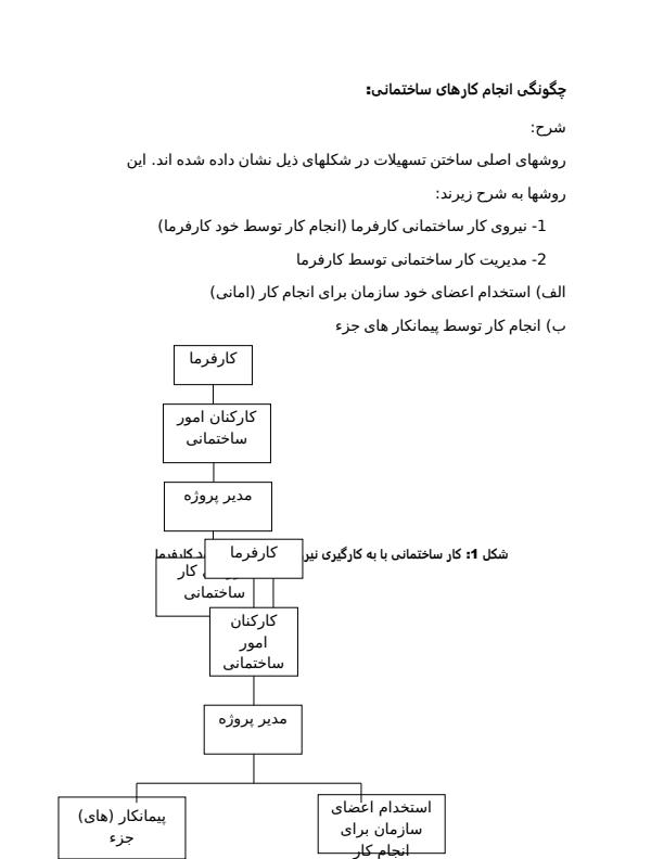 کارآموزی-عمران-مدیریت-نظارت-و-اجرای-نقشه-های-ساختمانی-اسکلت-فلزی4