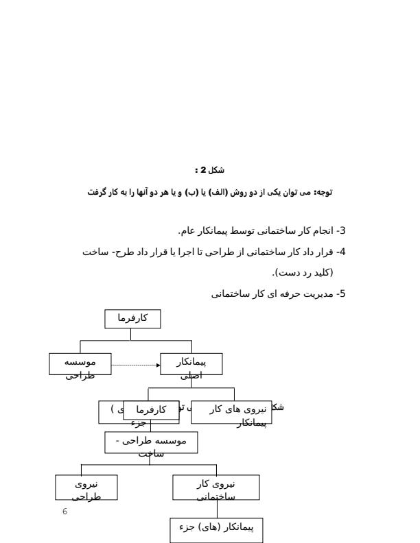 کارآموزی-عمران-مدیریت-نظارت-و-اجرای-نقشه-های-ساختمانی-اسکلت-فلزی5