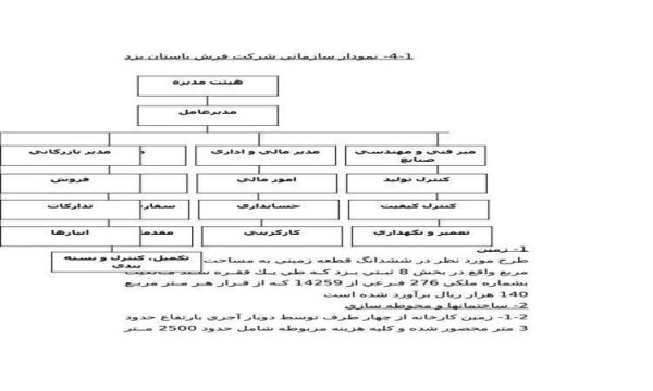 کارآموزی-کارخانه-فرش