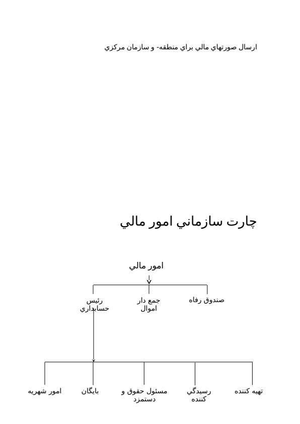 كارآموزي-حسابداري-امور-مالي5