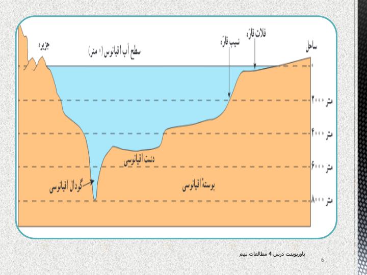 پاورپوینت-مطالعات-اجتماعی-نهم-درس-4-آب-فراوان-هوای-پاک5