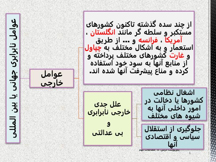 پاورپوینت-مطالعات-اجتماعی-نهم-درس-8-بیعدالتی-و-نابرابری-در-جهان5